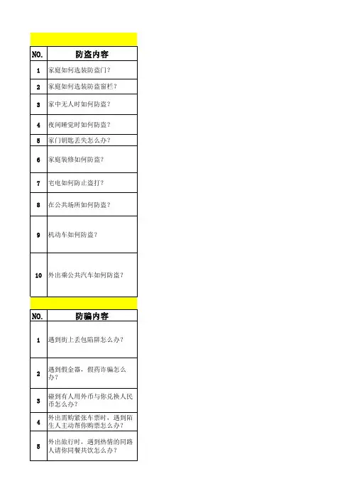 三防(防盗防骗、防抢)常识