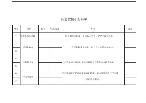 应急救援小组名单