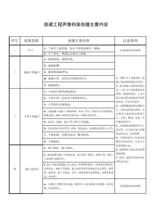 房建工程声像档案拍摄主要内容