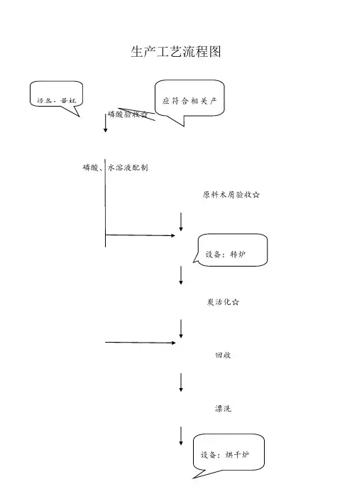 活性炭生产工艺流程图