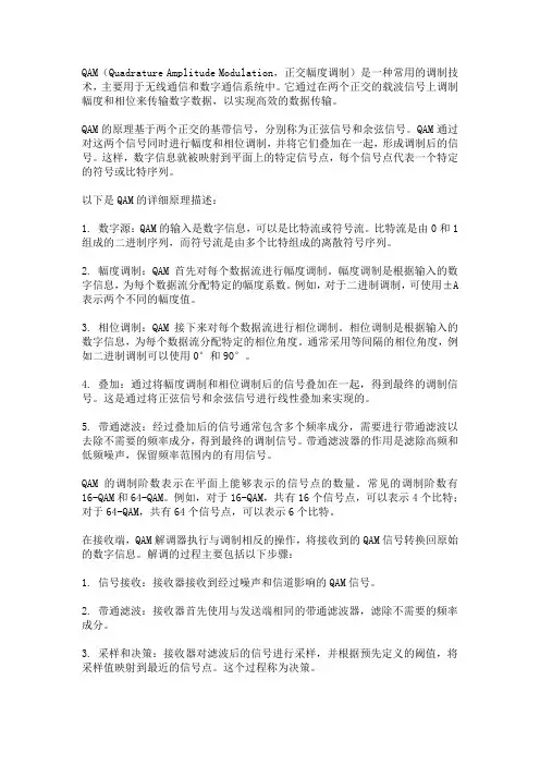 qam原理