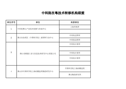 中国科学院在粤合作机构概览