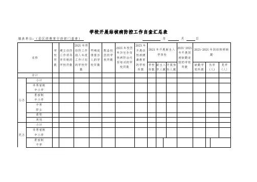 学校开展结核病防控工作自查汇总表