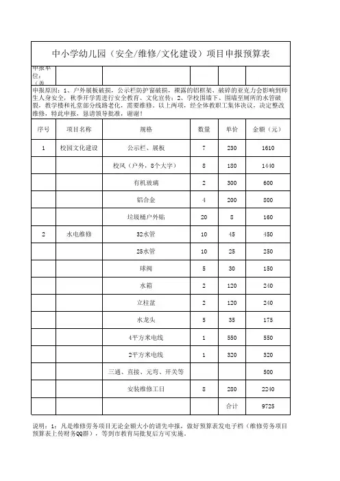 (维修、劳务)项目申报预算表