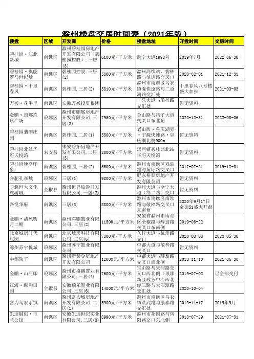 滁州楼盘交房时间表(2021年版)