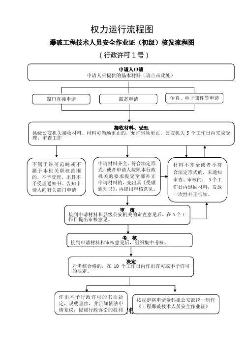 权力运行流程图