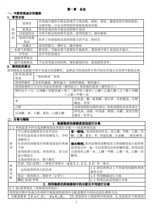 中药化学-要点总结资料