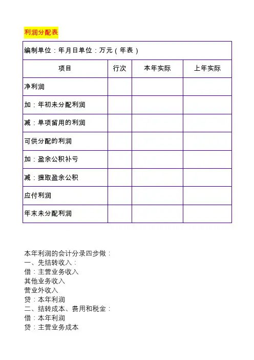 工厂利润分配表