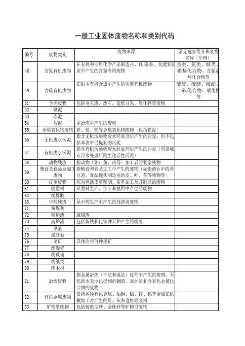 一般工业固体废物名称和类别代码e