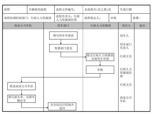 企业行政人事部车辆使用流程图
