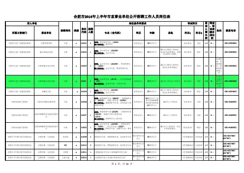 合肥2016前半年事业单位招聘职位表汇总.