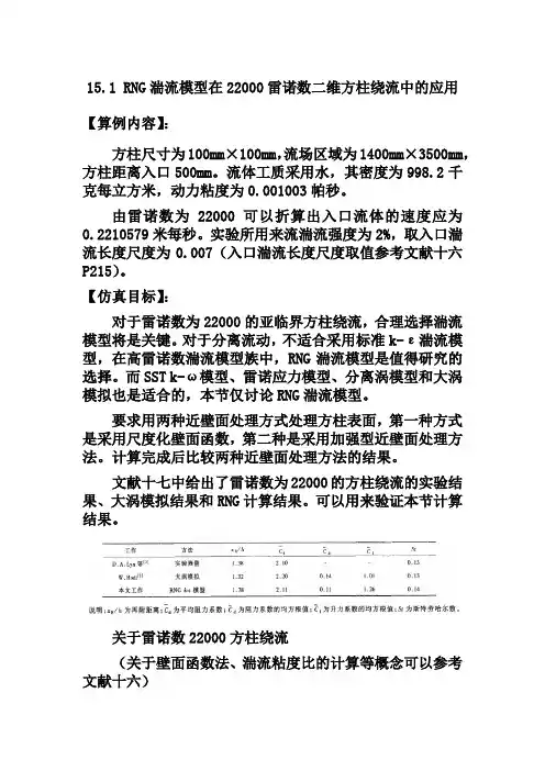 雷诺数为22000的二维方柱绕流仿真计算