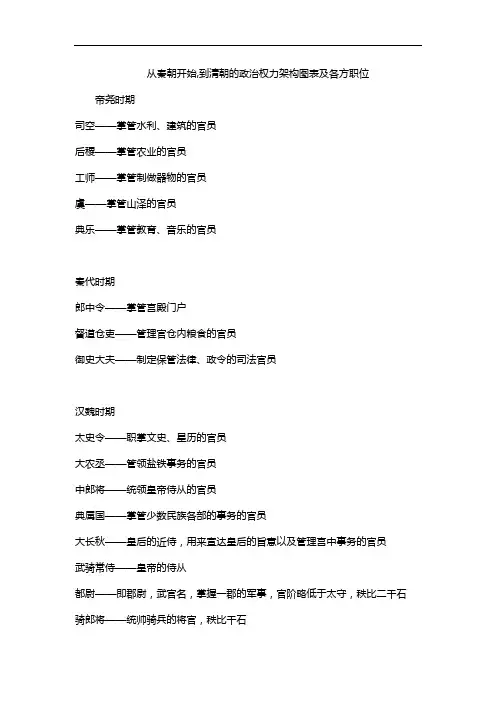 从秦朝开始,到清朝的政治权力架构图表及各方职位