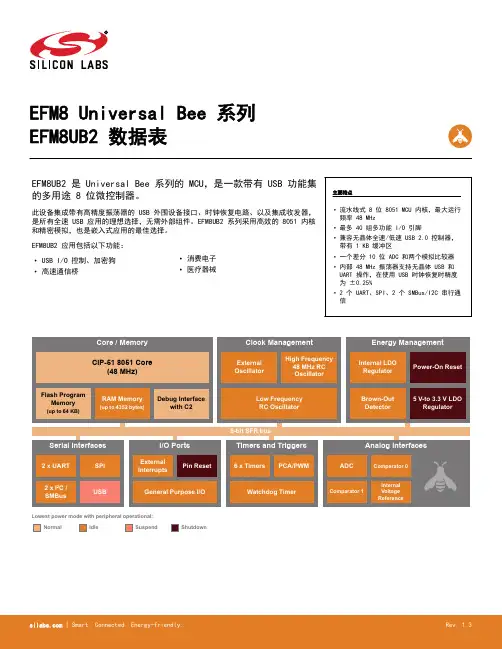 芯科科技 EFM8 Universal Bee 系列 EFM8UB2 数据表