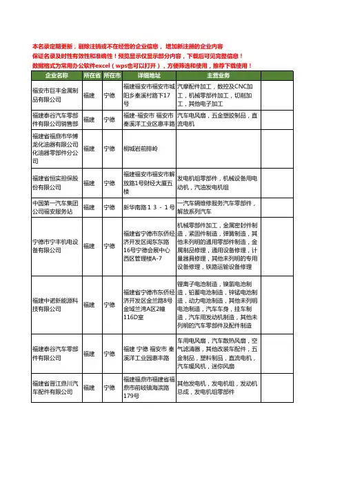 新版福建省宁德零部件工商企业公司商家名录名单联系方式大全156家