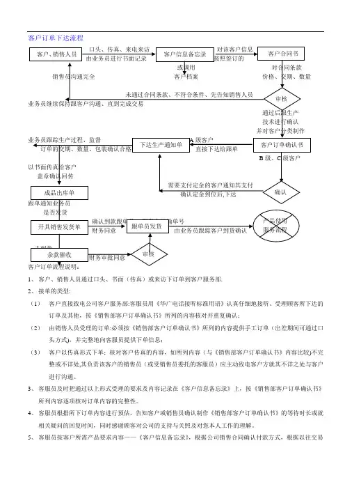 客户订单下单流程