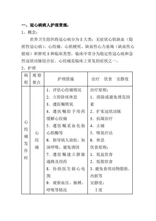 冠心病病人护理常规