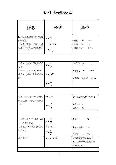 初中物理公式大全