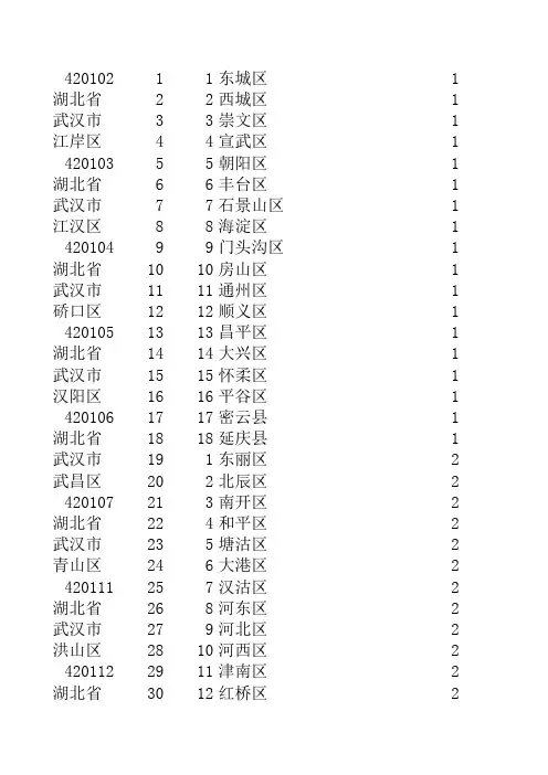 城市区县代码表