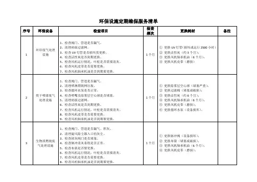 环保设施定期维保服务清单