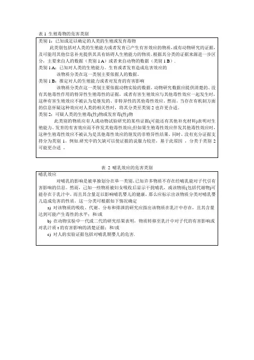 表1 生殖毒物的危害类别