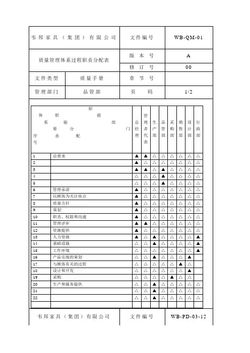 质量管理体系过程职责分配表