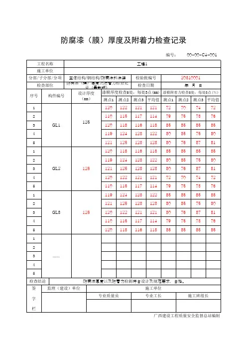 防腐漆(膜)厚度及附着力检查记录(最新版)