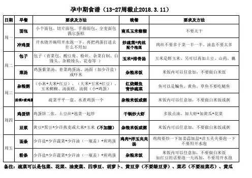 孕中期长胎不长肉食谱