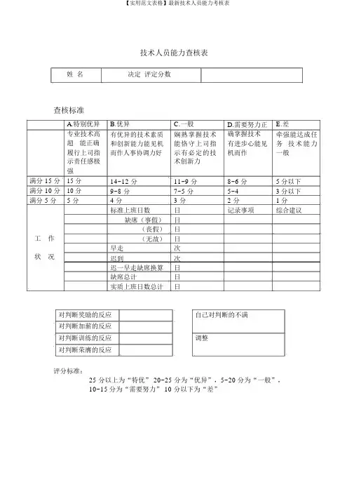 【实用范文表格】最新技术人员能力考核表