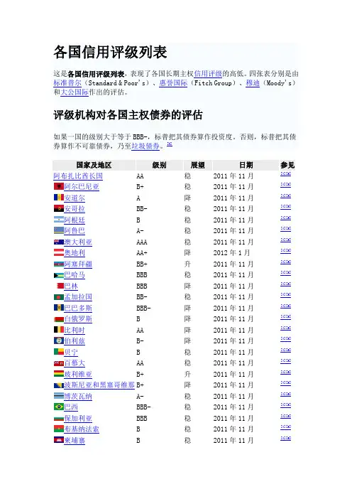 各国信用评级列表2012