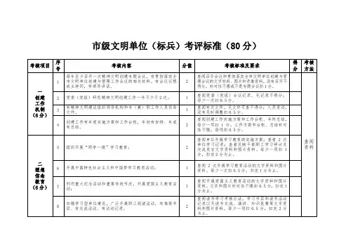 市级文明单位标兵考评标准80分