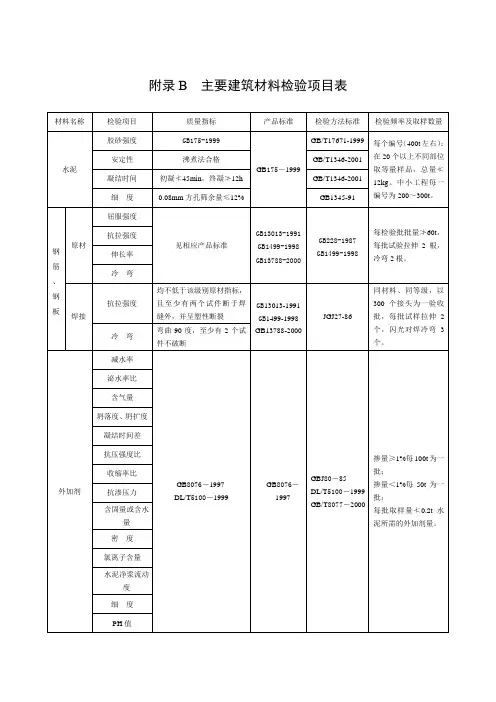 水利工程检测规定
