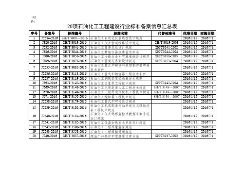 20项石油化工工程建设行业标准备案信息汇总表