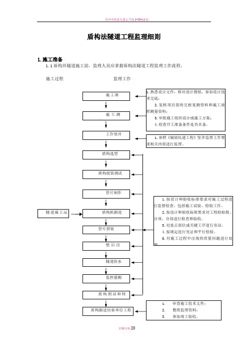 盾构法隧道工程监理细则