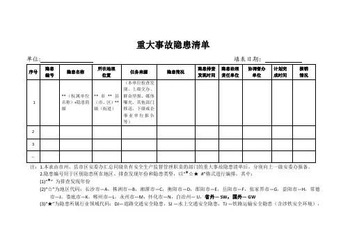重大危险源隐患排查清单表