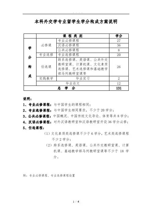 外交学院学分构成-课程设置(2014)