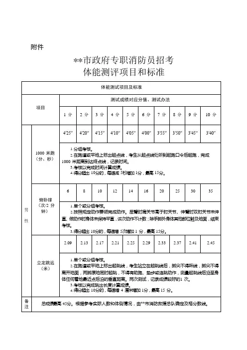 天津市政府专职消防员招考体能测评项目和标准【模板】