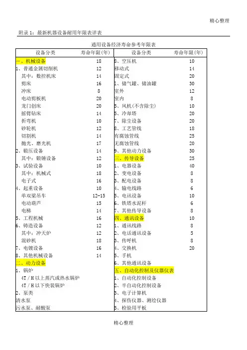 最新_机器设备耐用年限表格模板详表格模板