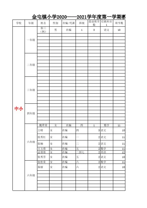 2020.9小学教师分工一览表