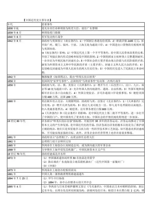中国近代史简答题及论述题中国革命的新道路