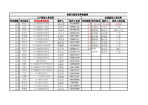 2.3 家访记录表