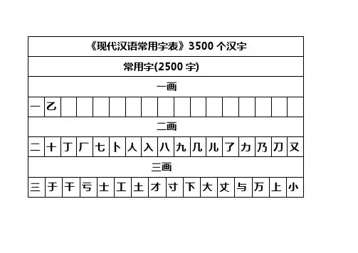 《现代汉语常用字表》3500个汉字