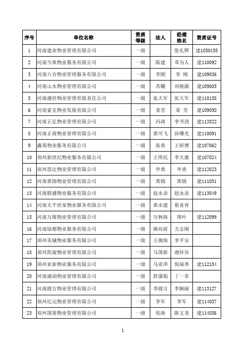 一级物业企业名单