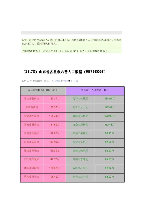 山东各地市人口