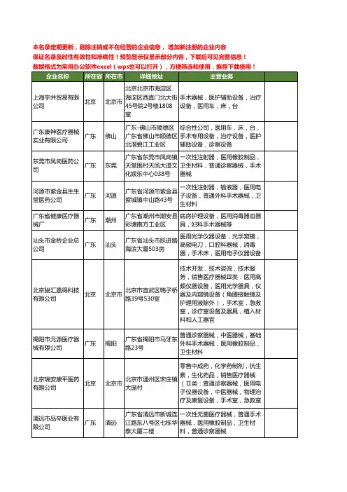 新版全国医用手术器械工商企业公司商家名录名单联系方式大全41家