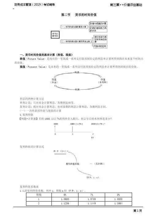 货币的时间价值—复利及普通年金的终值与现值