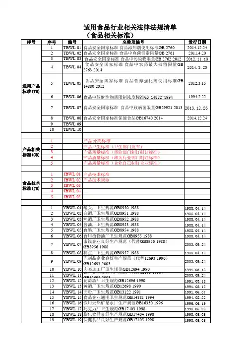 适用食品行业相关法律法规清单(通用)