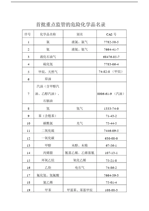 (完整word版)重点监管的危险化学品名录(完整版).docx