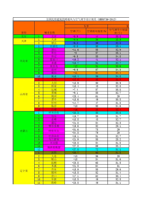 副本全国民用建筑供暖通风与空调室外气象参数表《GB50736-2012》(Excel最新版本)2012-12-08