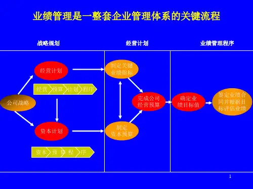 业绩管理体系课件